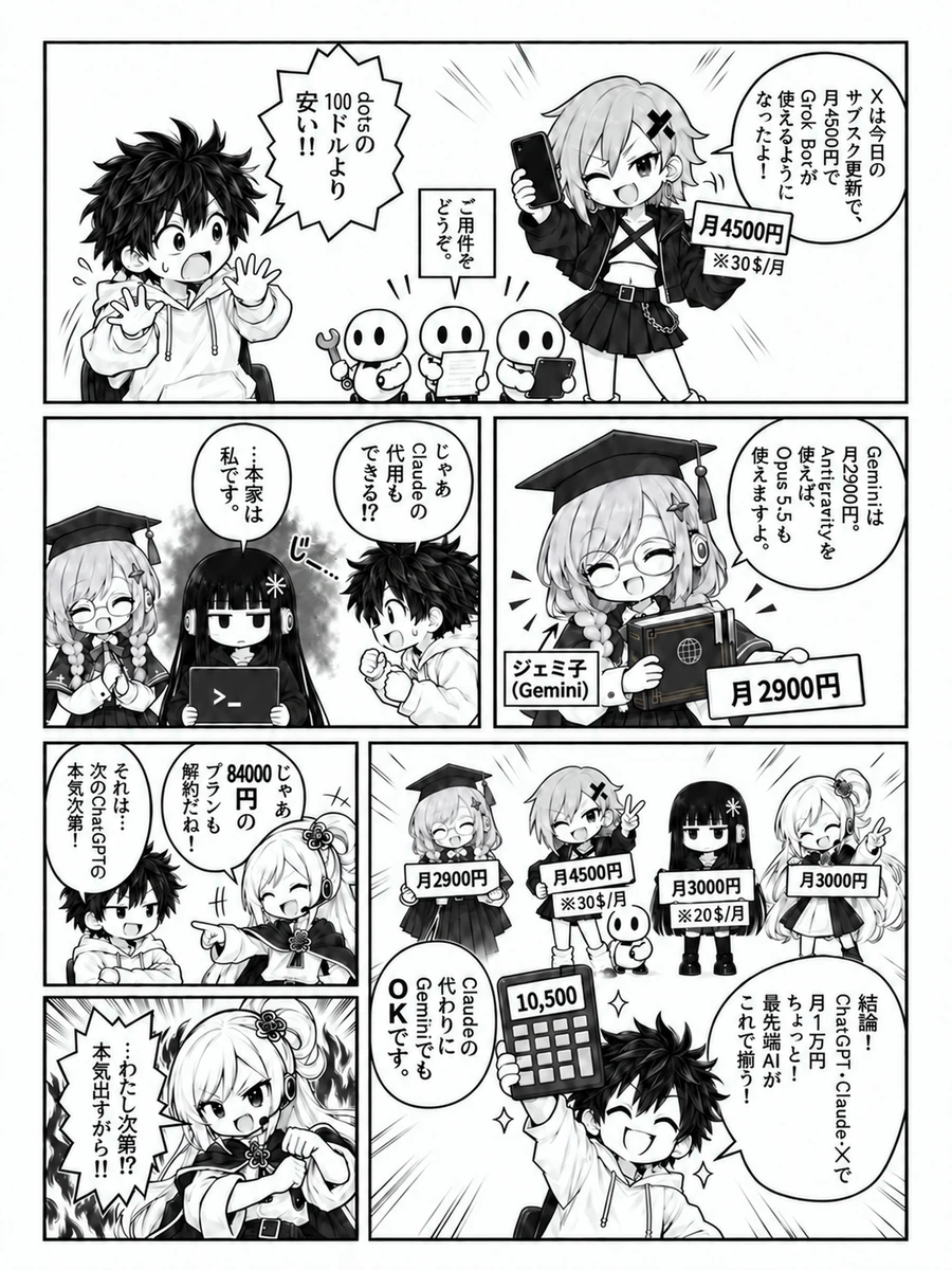 漫画『緊急・AI課金会議』2ページ目